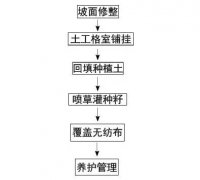 宏祥土工格室綠化方案
