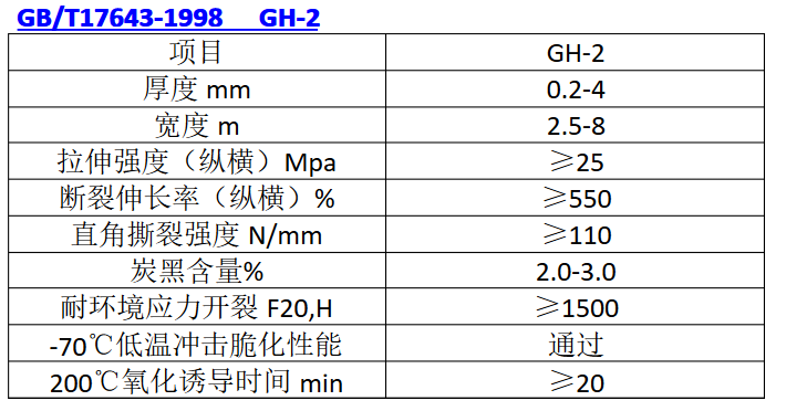 防水板執行標準2